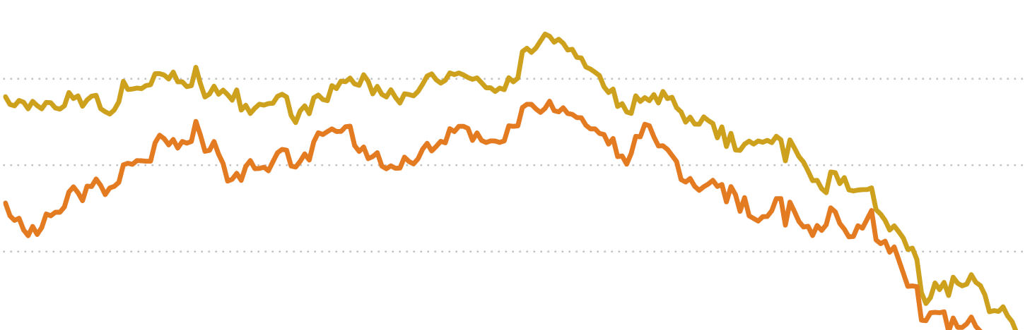 Markets & Finance Year in Charts